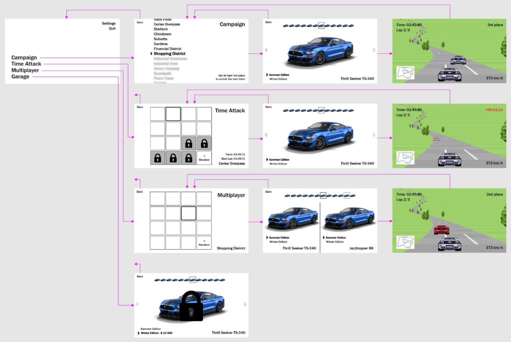 wireframe from the menu of a canceled racing game